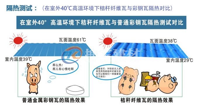 秸稈瓦冬暖夏涼，是養(yǎng)殖場(chǎng)屋面材料的理想選擇